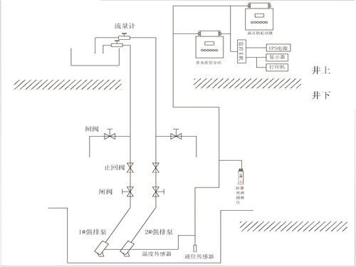 礦井強排水監控系統